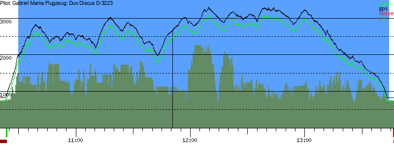 Barometer